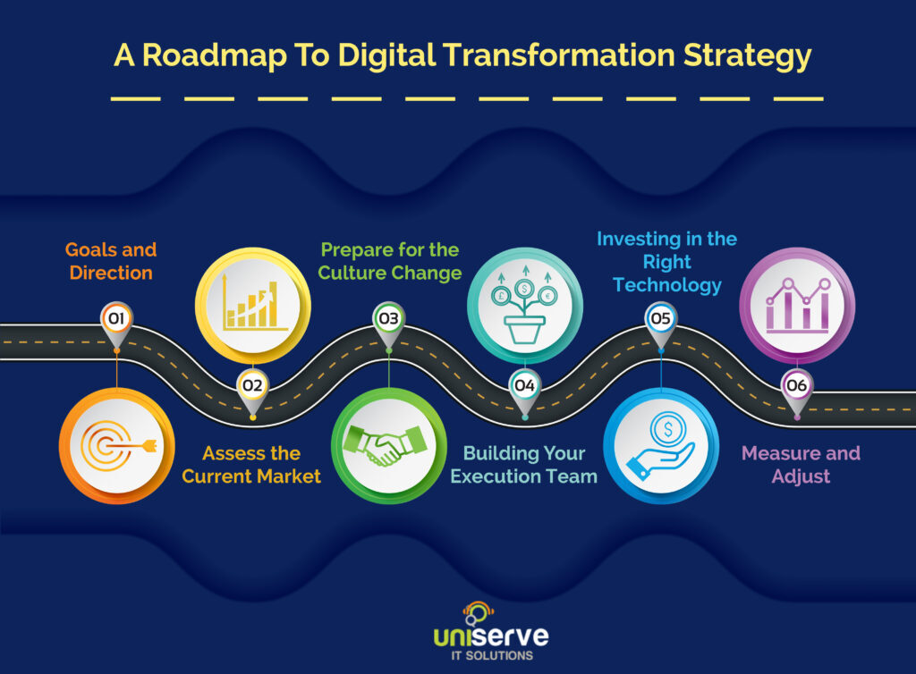 A-Successful-Digital-Transformation-Strategy