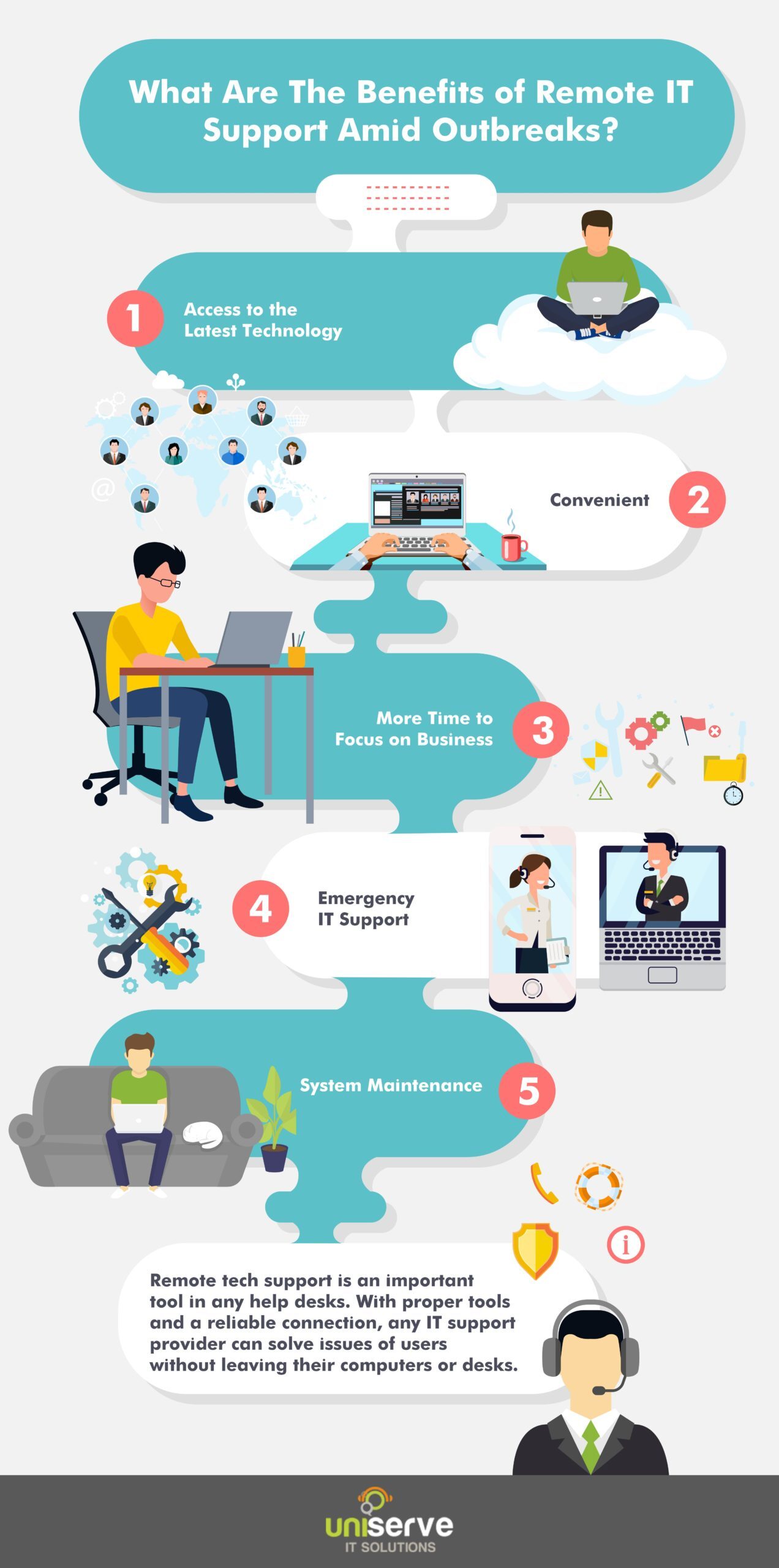 Benefits-Of-Remote-IT-Support-Amid-Outbreaks