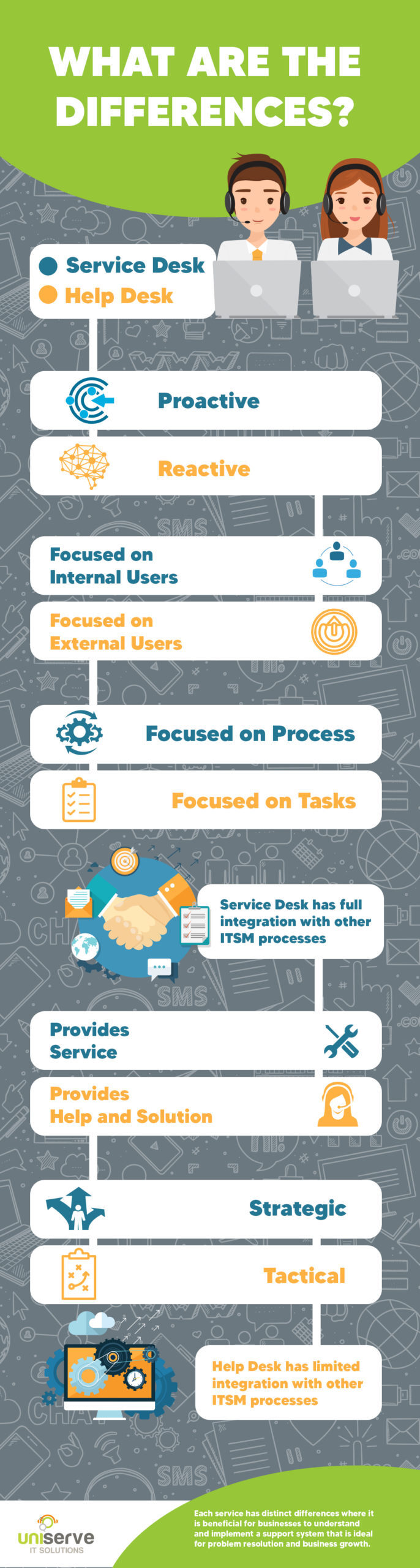 Is-IT-Service-Desk-Different-from-Help-Desk
