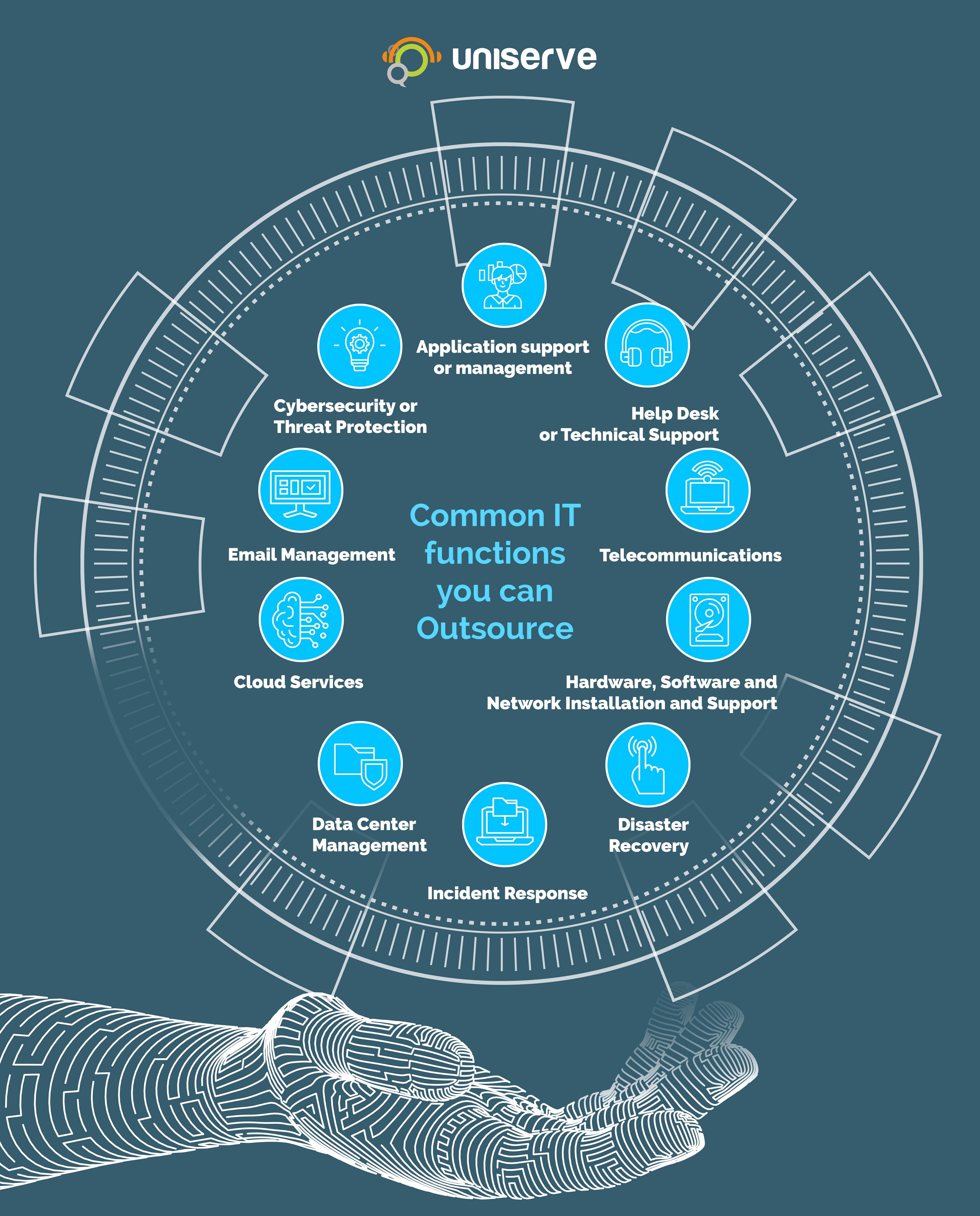 IT-Services-You-Can-Outsource