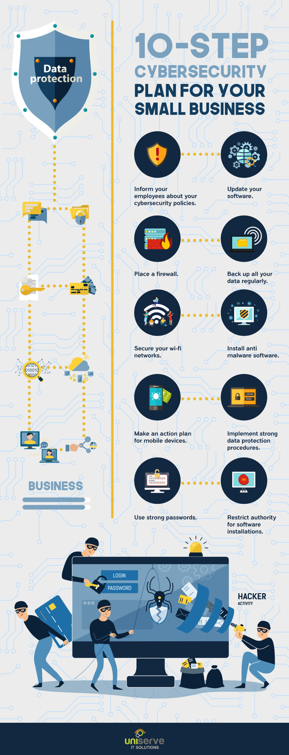 10-Step-Cybersecurity-Plan-for-Your-Small-Business