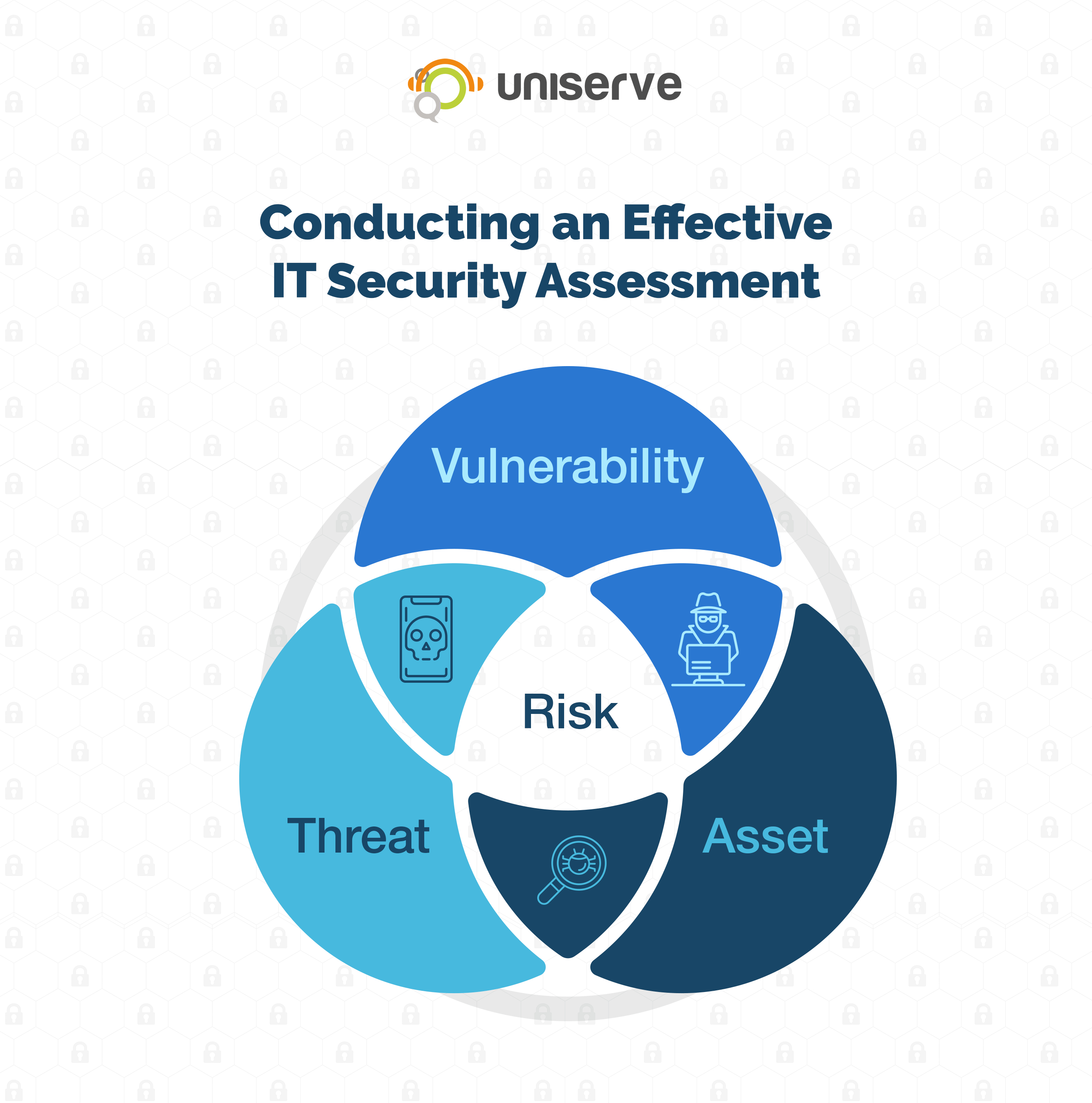 Conducting-an-Effective-IT-Security-Risk-Assessment