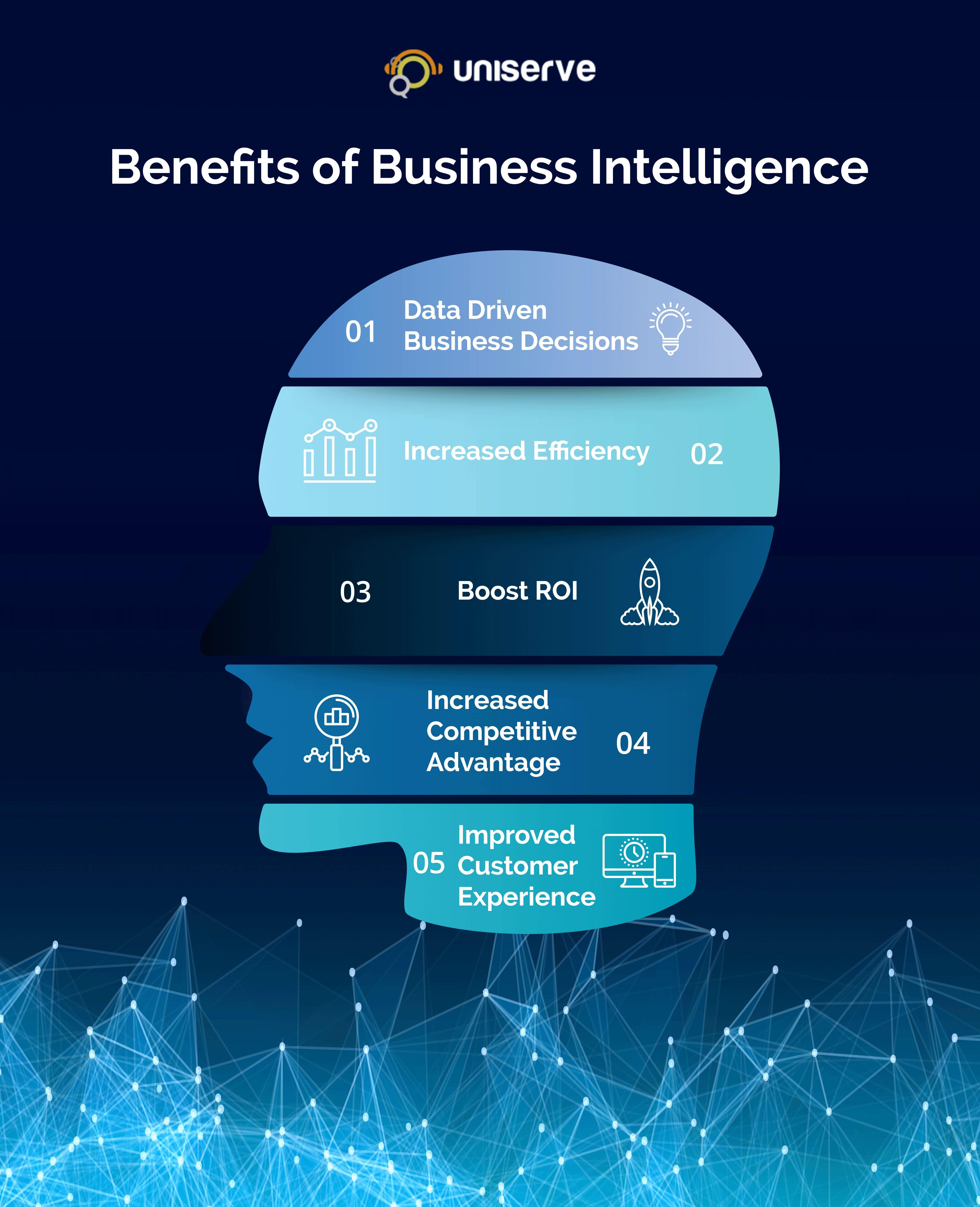 The-Role-of-Business-Intelligence