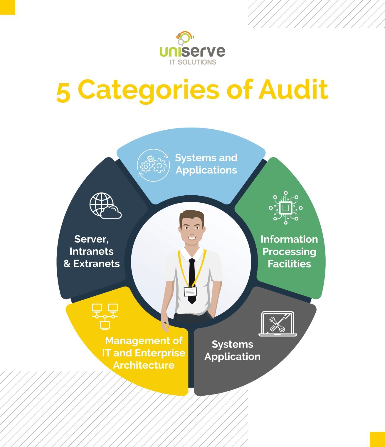 Why-Is-IT-Auditing-Necessary