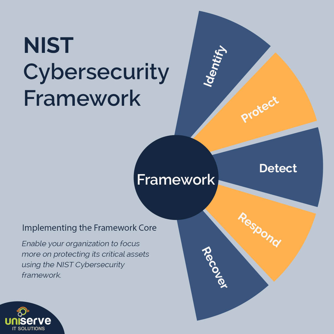 IT-Security-Starts-With-Good-IT-Management
