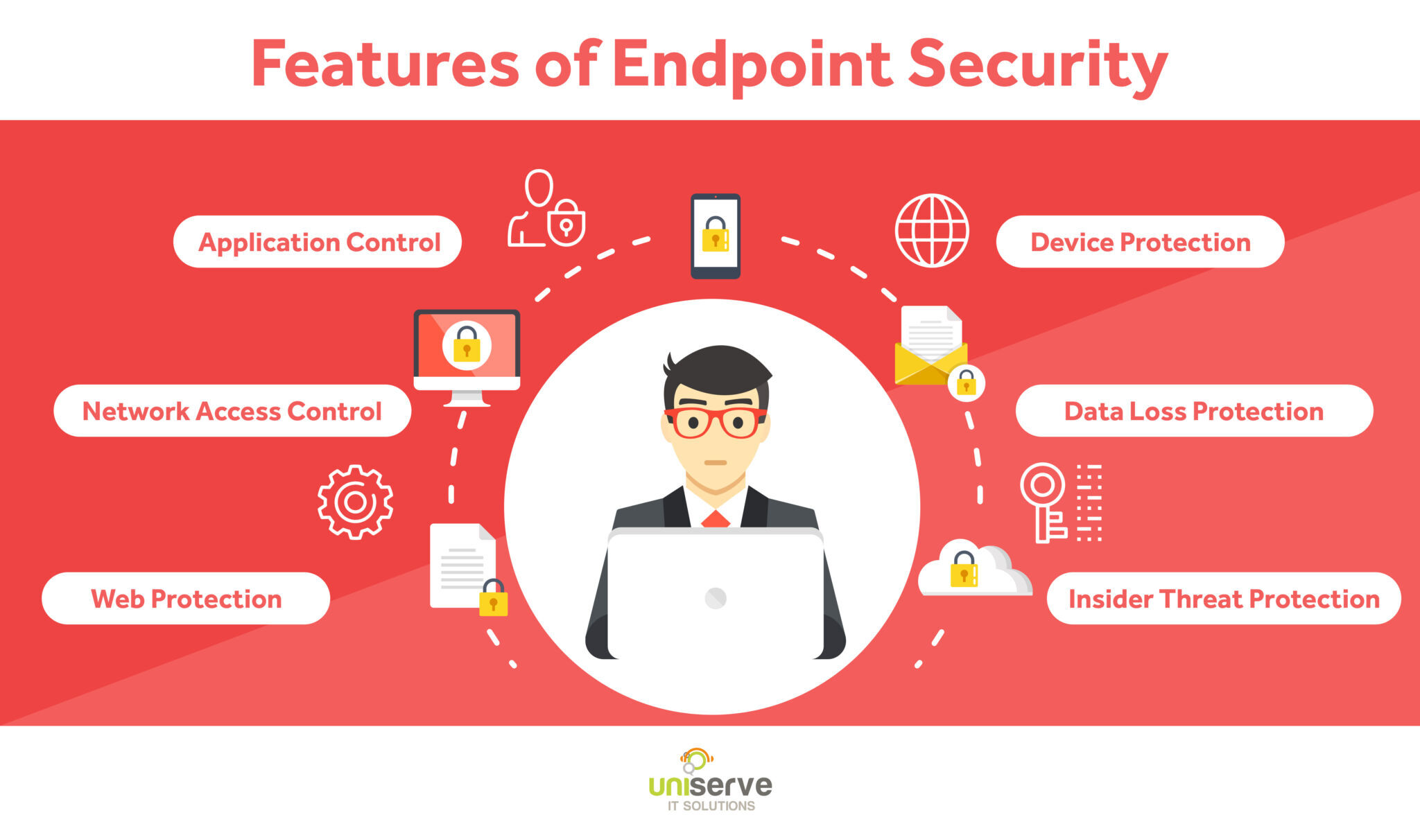 The-Goal-Of-Endpoint-Security