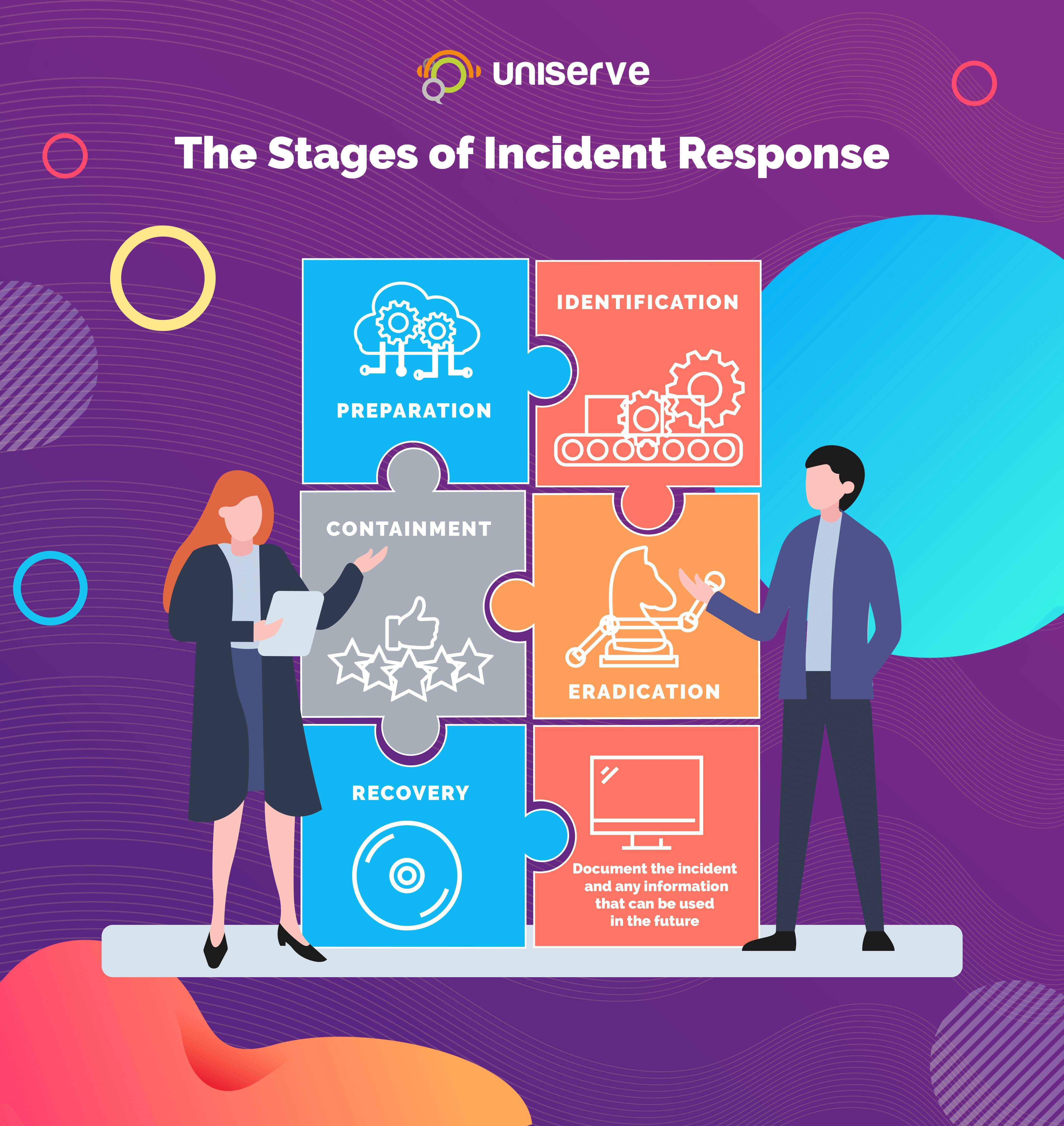 Stages-of-Incident-Response-Artwork