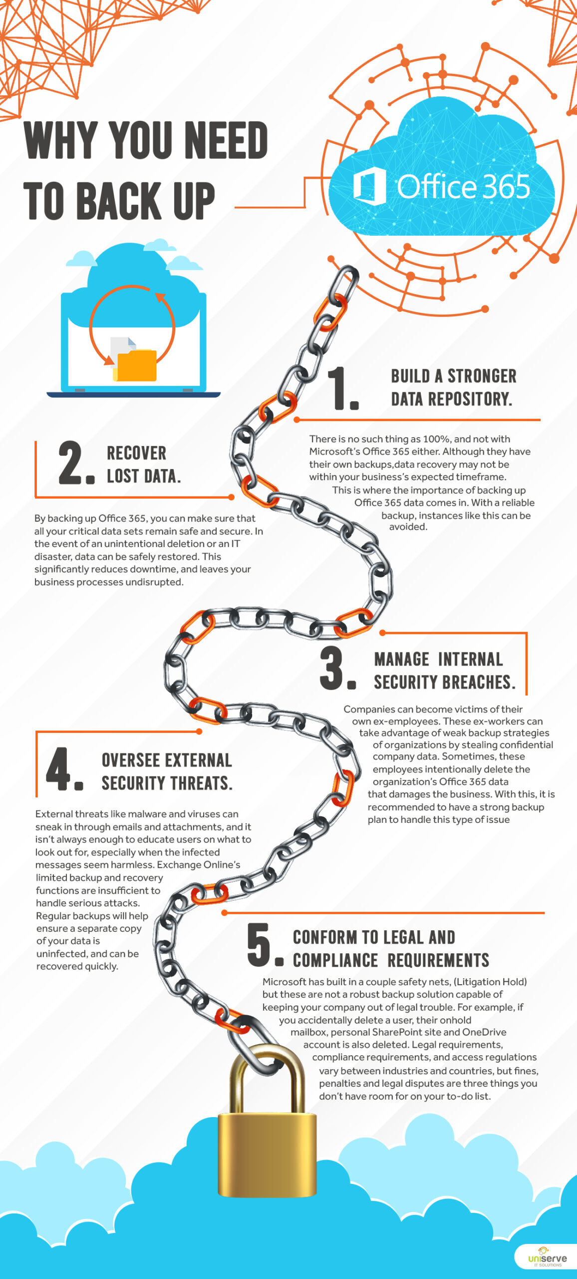 Why-You-Need-To-Back-up-Office-365-Infographics