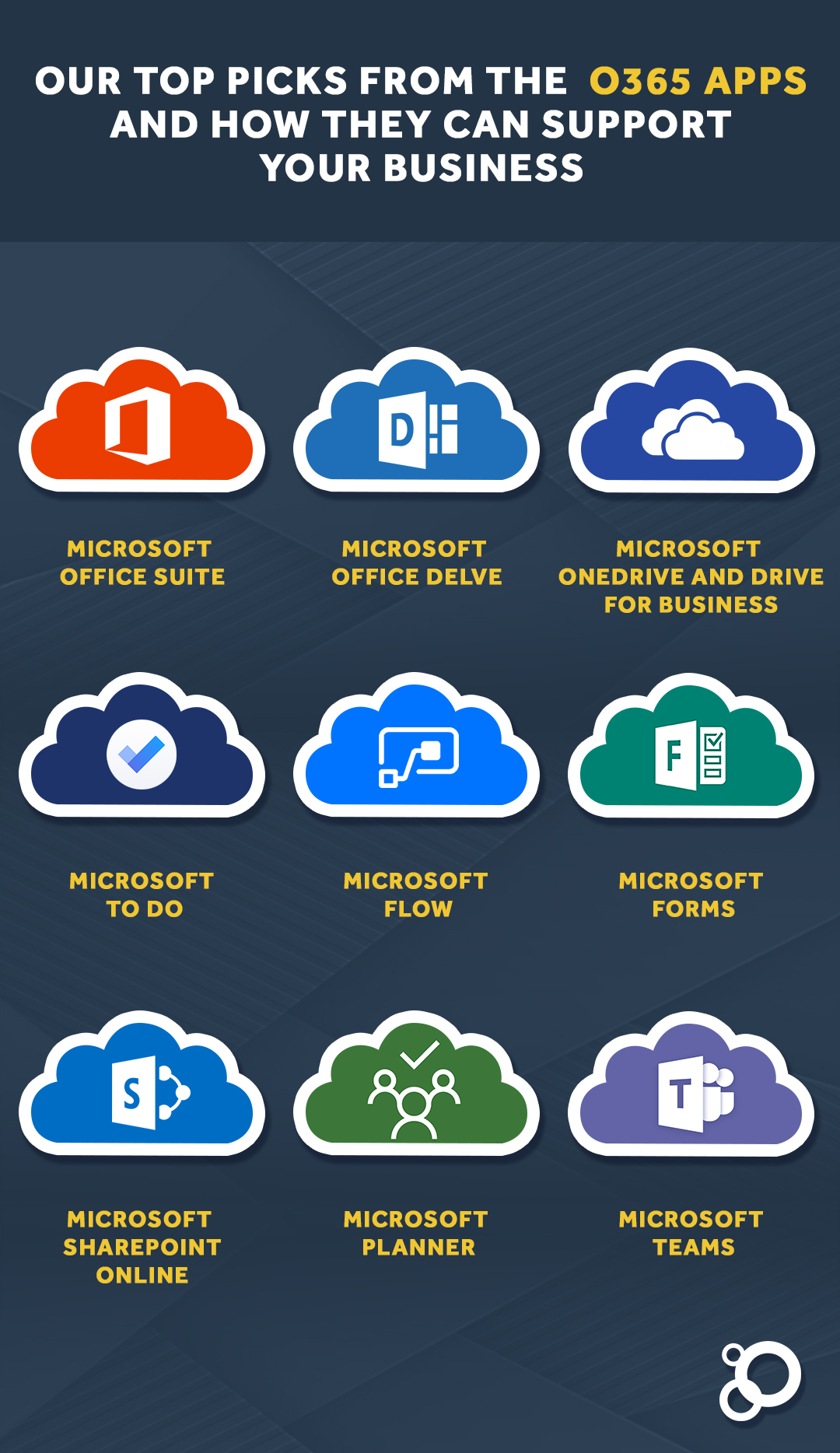Our-Top-Picks-from-the-O365-Apps-and-How-they-Can-Support-Your-Business