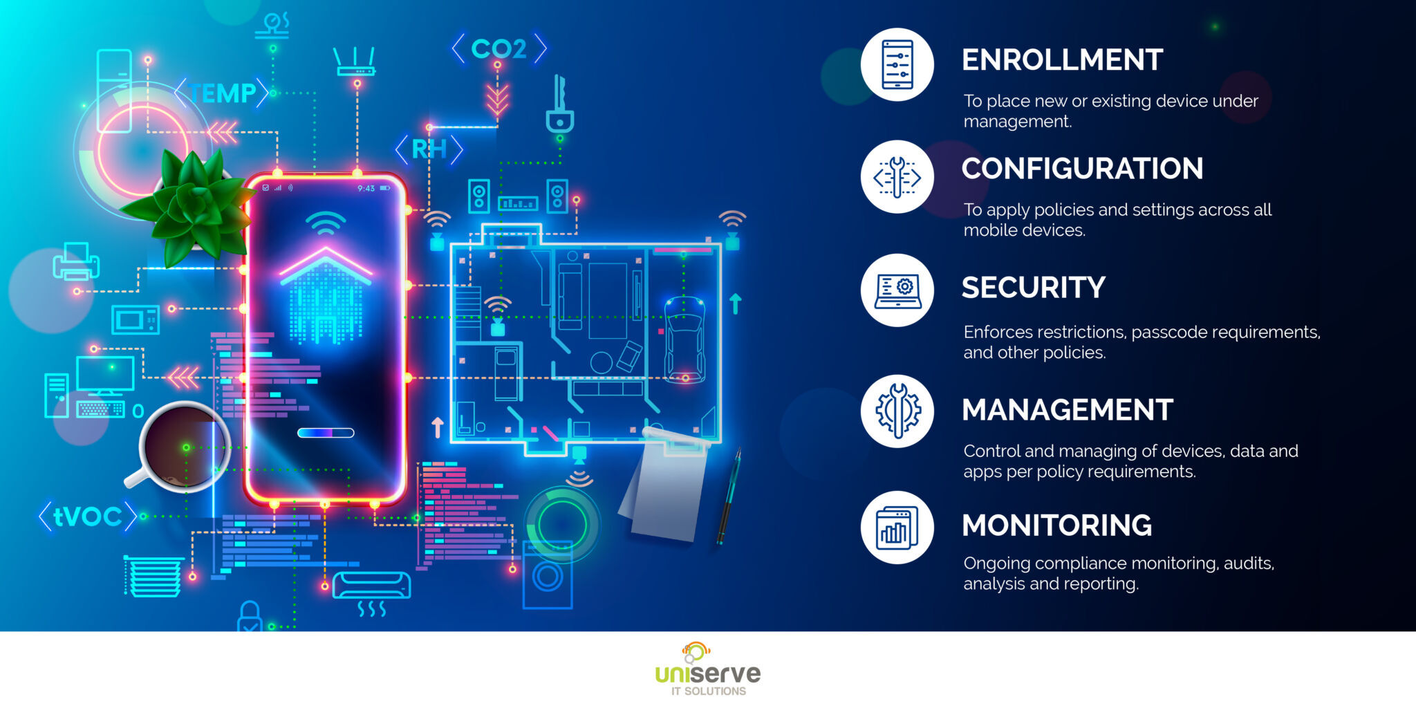Mobile-Device-Management-Cycle