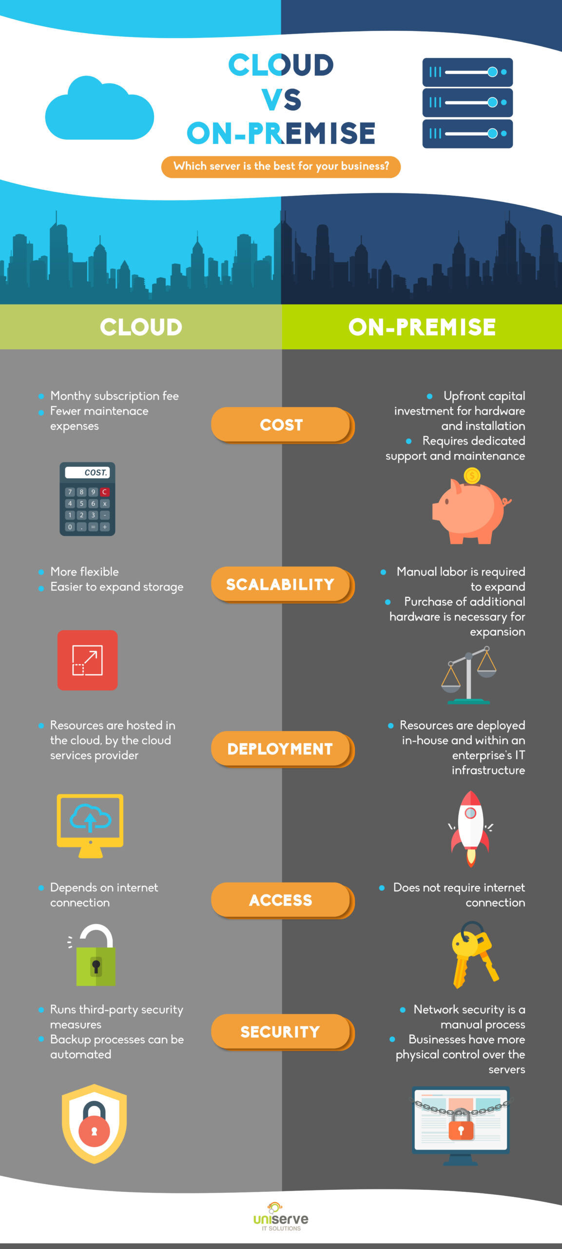 cloud-vs-On-Premise-Which-server-is-the-best-for-your-business-FA