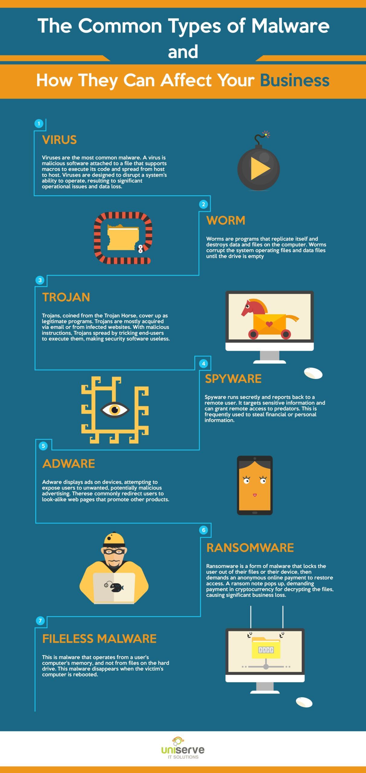 Common-Types-Of-Malware-Infographics