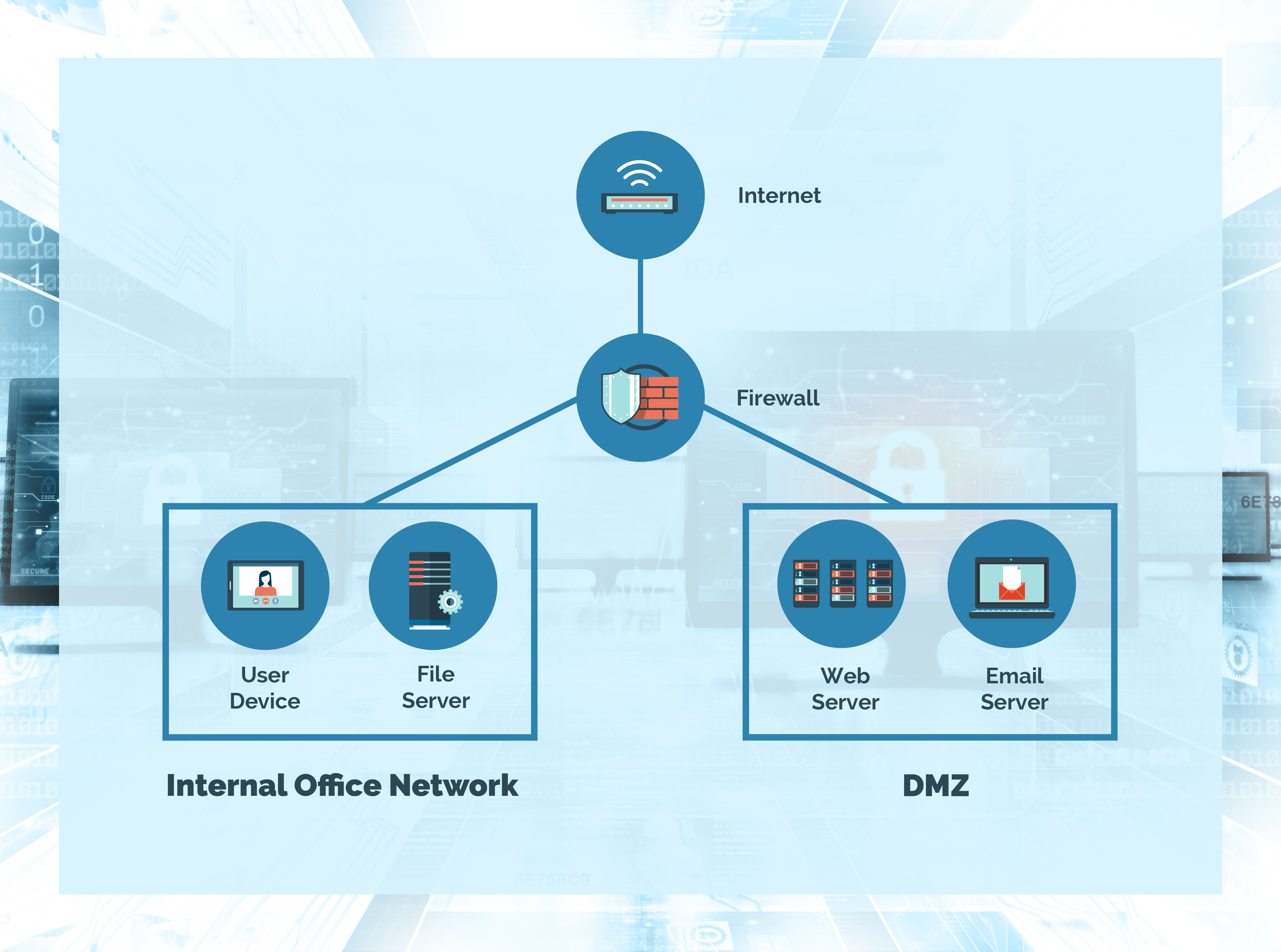 Securing-Your-Network-Peremeter