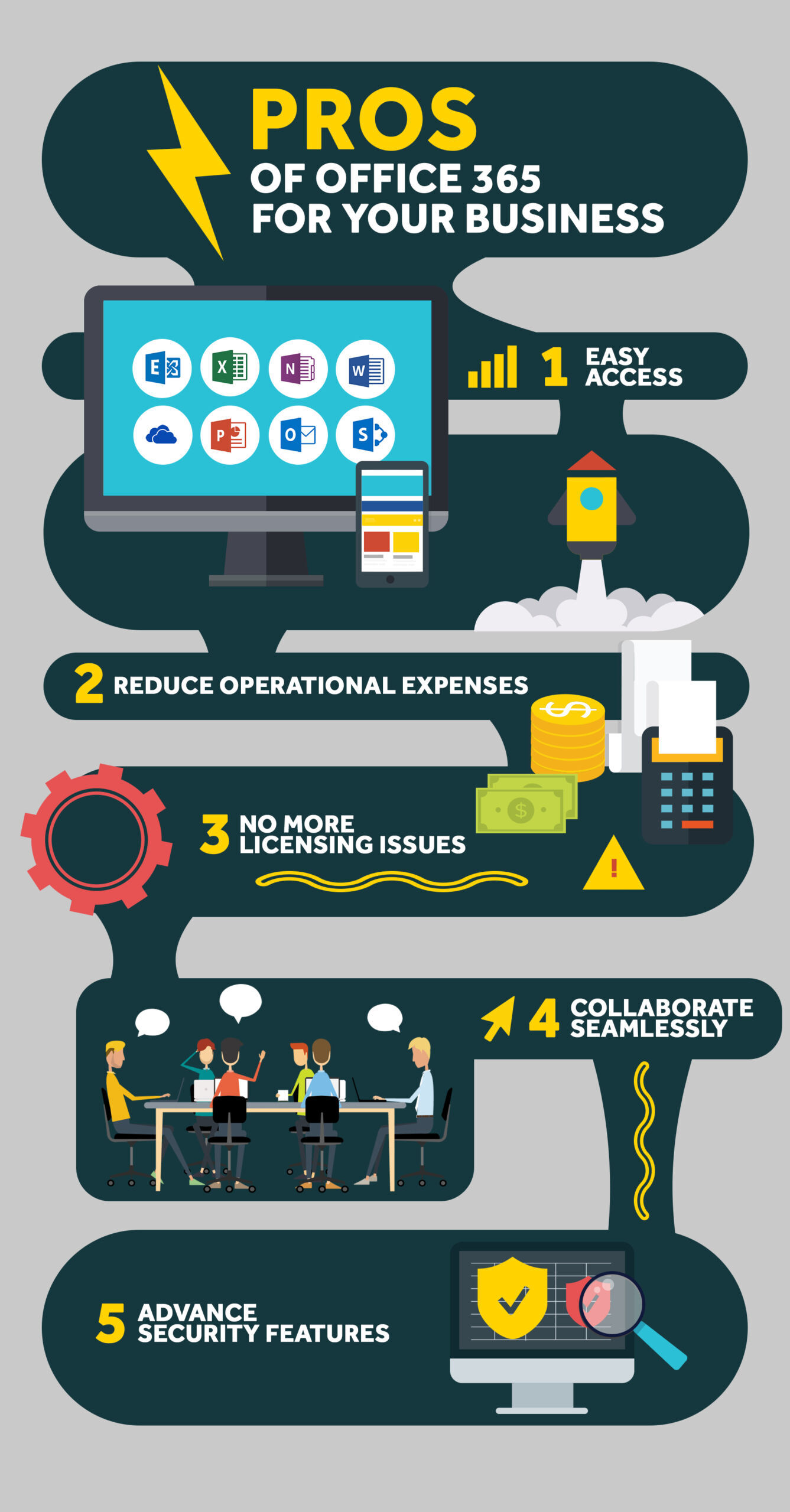 Benefits-of-Microsoft-365-For-Business